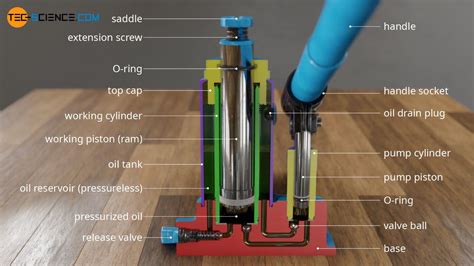 <strong>HWH</strong> systems are the most prevalent type of <strong>hydraulic</strong> leveling <strong>jack</strong> on RVs. . Hwh hydraulic jack repair